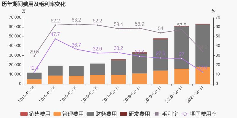 「图解年报」绿色动力：2021年归母净利润同比增长38.6%，约为7亿元